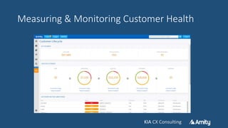 KIA CX ConsultingKIA CX Consulting
Measuring & Monitoring Customer Health
 
