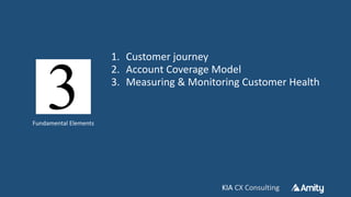 KIA CX ConsultingKIA CX Consulting
1. Customer journey
2. Account Coverage Model
3. Measuring & Monitoring Customer Health
Fundamental Elements
 