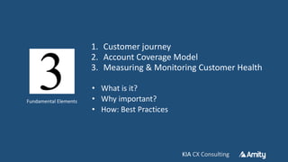 KIA CX ConsultingKIA CX Consulting
1. Customer journey
2. Account Coverage Model
3. Measuring & Monitoring Customer Health
Fundamental Elements
• What is it?
• Why important?
• How: Best Practices
 