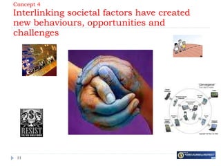 Concept 4 Interlinking societal factors have created new behaviours, opportunities and challenges 