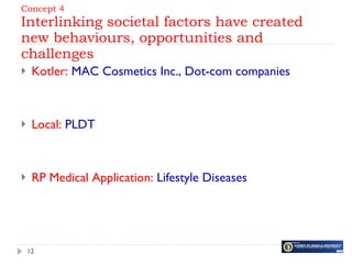 Concept 4 Interlinking societal factors have created new behaviours, opportunities and challenges <ul><li>Kotler:  MAC Cos...