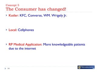 Concept 5 The Consumer has changed! <ul><li>Kotler:  KFC, Converse, WM. Wrigely Jr. </li></ul><ul><li>Local:  Cellphones <...