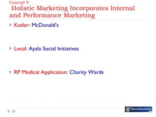 Concept 9  Holistic Marketing Incorporates Internal and Performance Marketing <ul><li>Kotler:  McDonald’s </li></ul><ul><l...