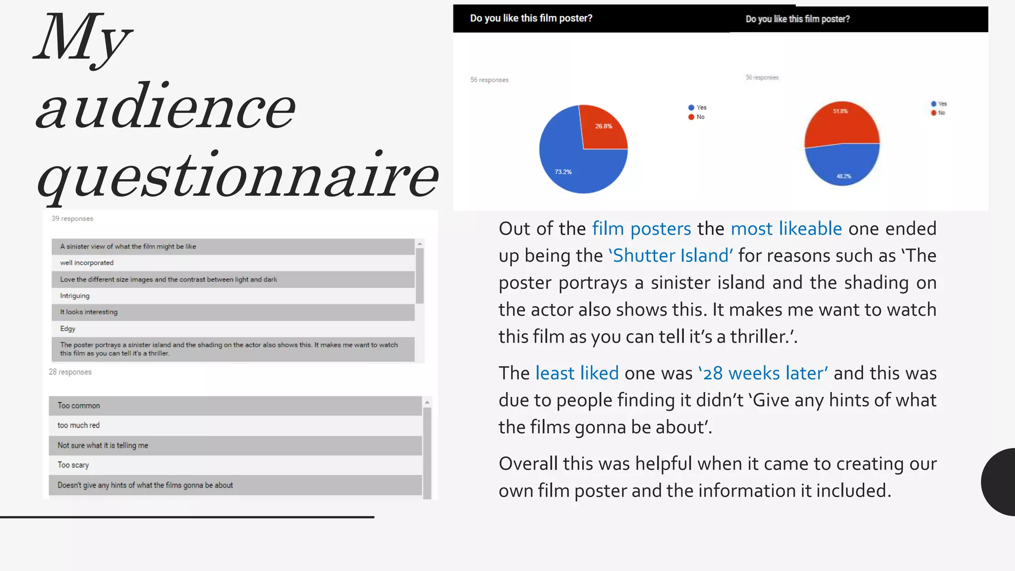 My
audience
questionnaire
Out of the film posters the most likeable one ended
up being the ‘Shutter Island’ for reasons such as ‘The
poster portrays a sinister island and the shading on
the actor also shows this. It makes me want to watch
this film as you can tell it’s a thriller.’.
The least liked one was ‘28 weeks later’ and this was
due to people finding it didn’t ‘Give any hints of what
the films gonna be about’.
Overall this was helpful when it came to creating our
own film poster and the information it included.
 