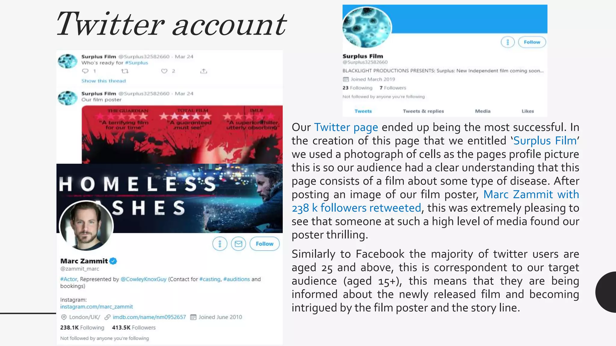 Twitter account
Our Twitter page ended up being the most successful. In
the creation of this page that we entitled ‘Surplus Film’
we used a photograph of cells as the pages profile picture
this is so our audience had a clear understanding that this
page consists of a film about some type of disease. After
posting an image of our film poster, Marc Zammit with
238 k followers retweeted, this was extremely pleasing to
see that someone at such a high level of media found our
poster thrilling.
Similarly to Facebook the majority of twitter users are
aged 25 and above, this is correspondent to our target
audience (aged 15+), this means that they are being
informed about the newly released film and becoming
intrigued by the film poster and the story line.
 