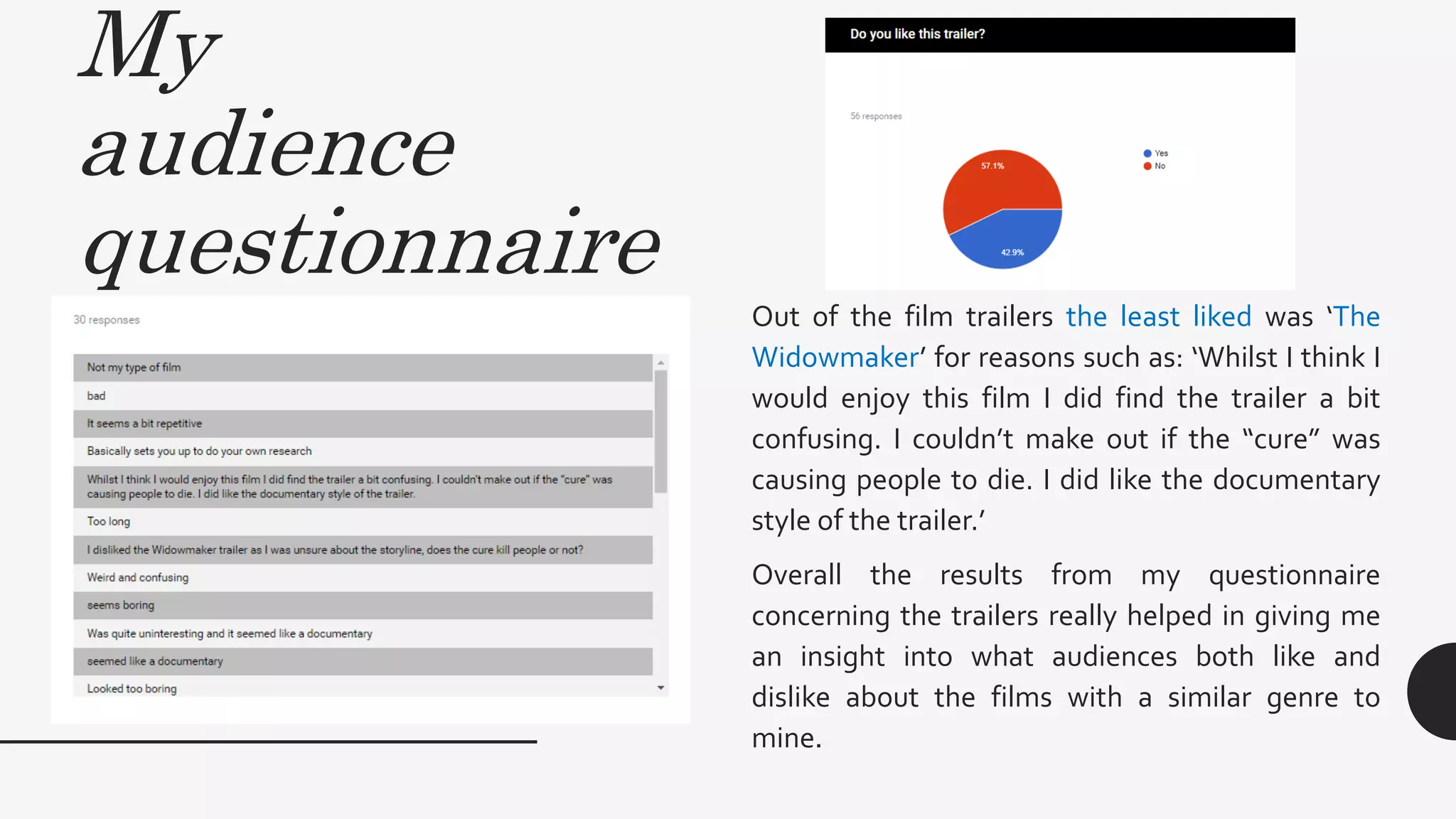 My
audience
questionnaire
Out of the film trailers the least liked was ‘The
Widowmaker’ for reasons such as: ‘Whilst I think I
would enjoy this film I did find the trailer a bit
confusing. I couldn’t make out if the “cure” was
causing people to die. I did like the documentary
style of the trailer.’
Overall the results from my questionnaire
concerning the trailers really helped in giving me
an insight into what audiences both like and
dislike about the films with a similar genre to
mine.
 