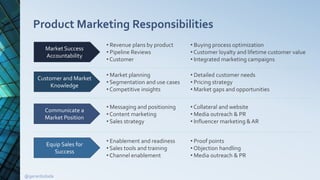 Product Marketing Responsibilities
Market Success
Accountability
• Revenue plans by product
• Pipeline Reviews
• Customer
...