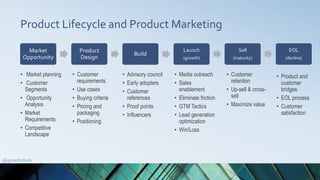 Product Lifecycle and Product Marketing
Market
Opportunity
Product
Design
Build
Launch
(growth)
Sell
(maturity)
EOL
(decli...