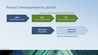 Product Development to Launch
MRD
Market Requirements
PRD
Product Requirements
FRS
Functional Requirements
Messaging
Docum...