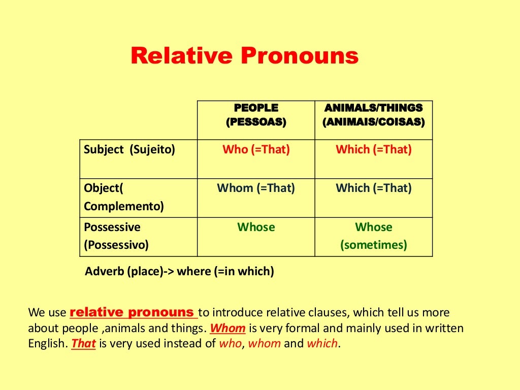 Relative pronouns adverbs who. Relative pronouns and Clauses. Relative Clauses в английском языке. Relative pronouns and adverbs правило. Clauses в английском языке.