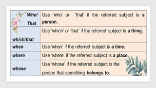 Mastering Defining Relative Clauses: Who, Which, Where, When, Whose ...