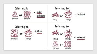 Mastering Defining Relative Clauses: Who, Which, Where, When, Whose ...