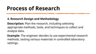 Process of Research
4. Research Design and Methodology
Description: Plan the research, including selecting
appropriate methods, tools, and techniques to collect and
analyze data.
Example: The engineer decides to use experimental research
methods, testing various materials in controlled laboratory
settings.
 
