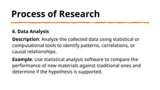 Process of Research
6. Data Analysis
Description: Analyze the collected data using statistical or
computational tools to identify patterns, correlations, or
causal relationships.
Example: Use statistical analysis software to compare the
performance of new materials against traditional ones and
determine if the hypothesis is supported.
 