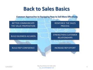 Back to Sales Basics
Common Approaches to Equipping Reps to Sell More Effectively
BETTER COMMUNICATE
THE VALUE PROPOSITION
REINFORCE THE SALES
PROCESS
BUILD BUSINESS ACUMEN
STRENGTHEN CUSTOMER
RELATIONSHIPS
BUILD REP CONFIDENCE INCREASE REP EFFORT
5/29/2014 3
Roy Burchfield 214.558.1243
roy_burchfield@att.net
 