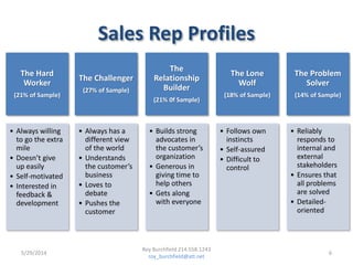 The Hard
Worker
(21% of Sample)
• Always willing
to go the extra
mile
• Doesn’t give
up easily
• Self-motivated
• Interested in
feedback &
development
The Challenger
(27% of Sample)
• Always has a
different view
of the world
• Understands
the customer’s
business
• Loves to
debate
• Pushes the
customer
The
Relationship
Builder
(21% 0f Sample)
• Builds strong
advocates in
the customer’s
organization
• Generous in
giving time to
help others
• Gets along
with everyone
The Lone
Wolf
(18% of Sample)
• Follows own
instincts
• Self-assured
• Difficult to
control
The Problem
Solver
(14% of Sample)
• Reliably
responds to
internal and
external
stakeholders
• Ensures that
all problems
are solved
• Detailed-
oriented
Sales Rep Profiles
5/29/2014 6
Roy Burchfield 214.558.1243
roy_burchfield@att.net
 