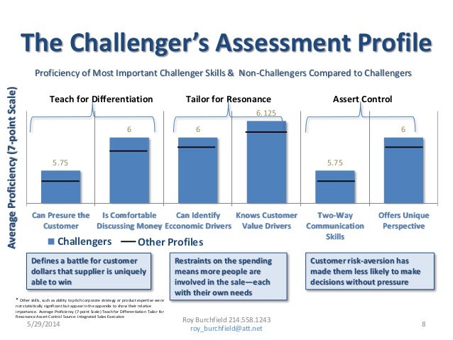 sales assessment questions