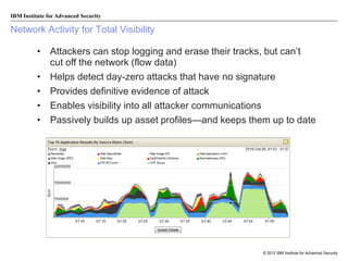 IBM Institute for Advanced Security

Network Activity for Total Visibility
• Attackers can stop logging and erase their tracks, but can’t
cut off the network (flow data)
• Helps detect day-zero attacks that have no signature
• Provides definitive evidence of attack
• Enables visibility into all attacker communications
• Passively builds up asset profiles—and keeps them up to date

© 2012 IBM Institute for Advanced Security

 