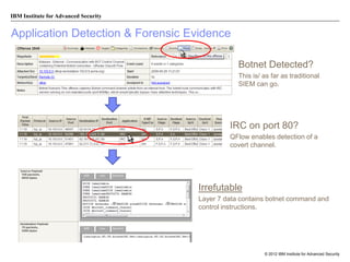 IBM Institute for Advanced Security

Application Detection & Forensic Evidence
Botnet Detected?
This is/ as far as traditional
SIEM can go.

IRC on port 80?
QFlow enables detection of a
covert channel.

Irrefutable
Layer 7 data contains botnet command and
control instructions.

© 2012 IBM Institute for Advanced Security

 