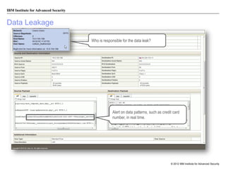IBM Institute for Advanced Security

Data Leakage
Who is responsible for the data leak?

Alert on data patterns, such as credit card
number, in real time.

© 2012 IBM Institute for Advanced Security

 