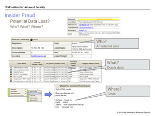 IBM Institute for Advanced Security

Insider Fraud
Potential Data Loss?
Who? What? Where?

Who?
An internal user

What?
Oracle data

Where?
Gmail

© 2012 IBM Institute for Advanced Security

 