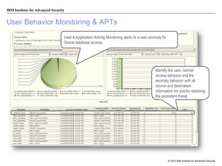 IBM Institute for Advanced Security

User Behavior Monitoring & APTs
User & Application Activity Monitoring alerts to a user anomaly for
Oracle database access.

Identify the user, normal
access behavior and the
anomaly behavior with all
source and destination
information for quickly resolving
the persistent threat.

© 2012 IBM Institute for Advanced Security

 