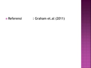  Referensi : Graham et.al (2011)
 