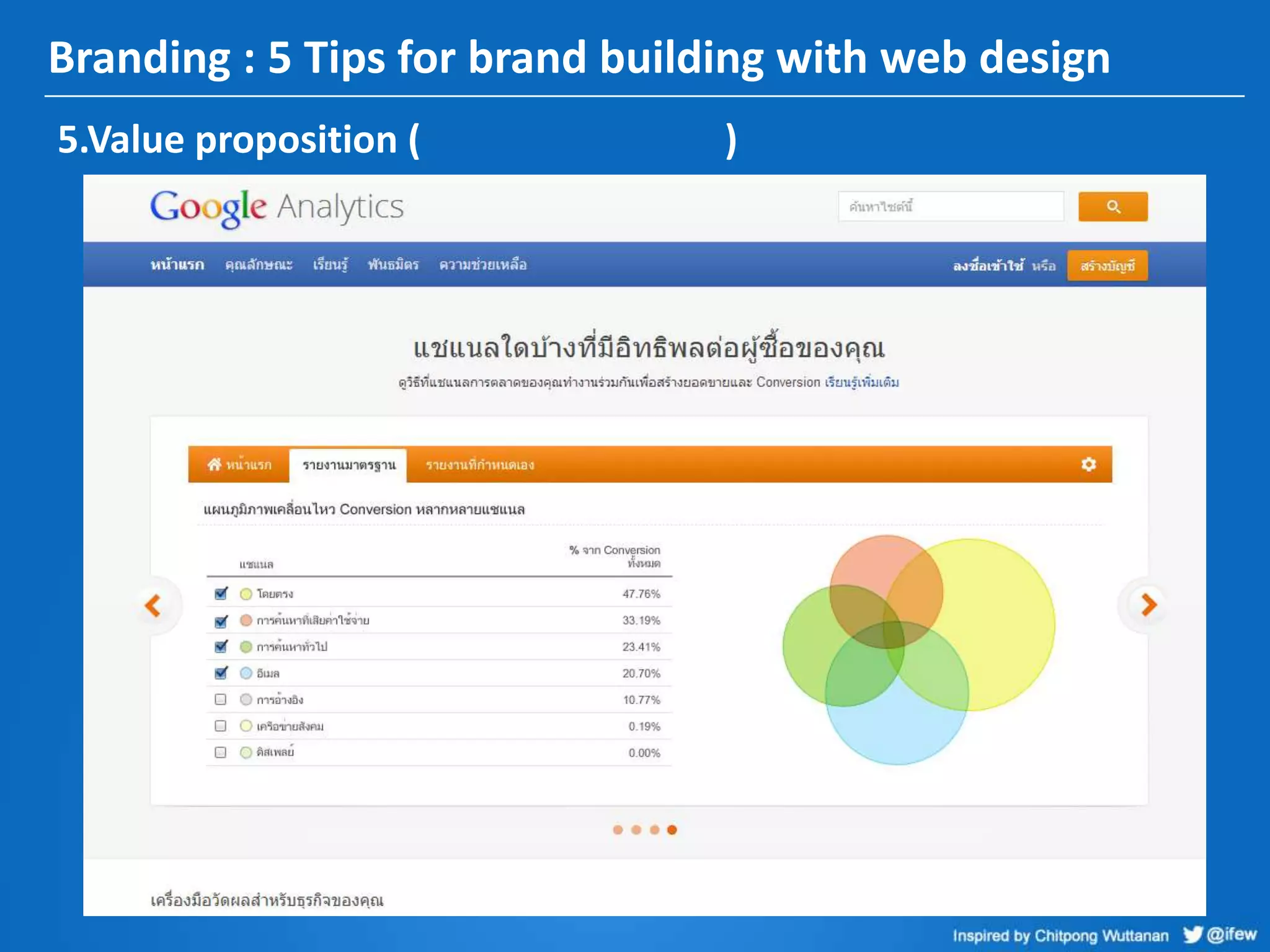 Branding : 5 Tips for brand building with web design
5.Value proposition ( )
 