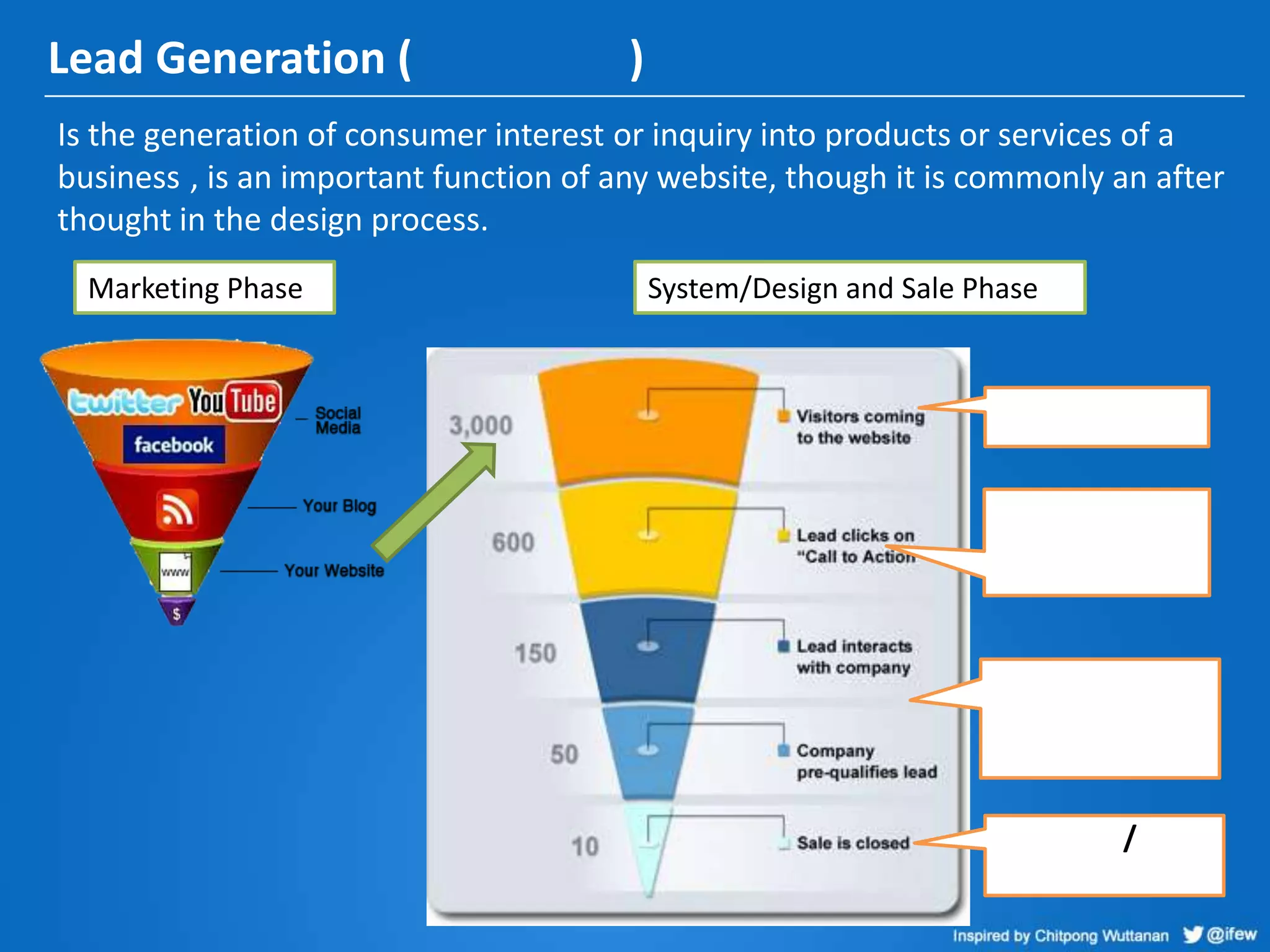 Lead Generation ( )
Is the generation of consumer interest or inquiry into products or services of a
business , is an important function of any website, though it is commonly an after
thought in the design process.
/
Marketing Phase System/Design and Sale Phase
 