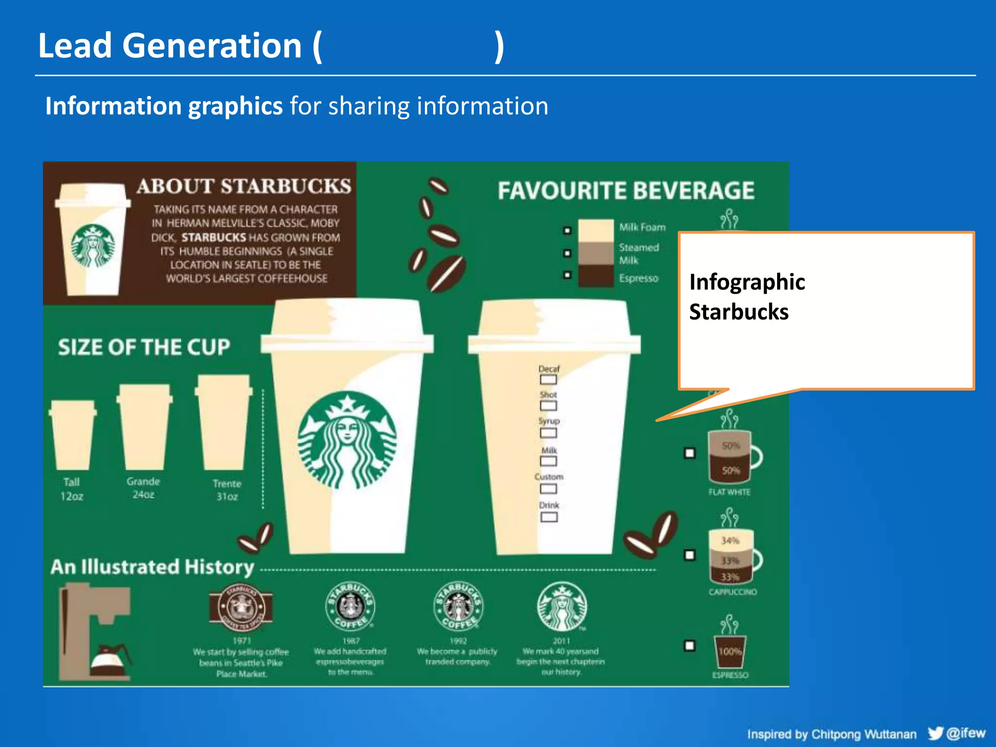 Lead Generation ( )
Information graphics for sharing information
Infographic
Starbucks
 
