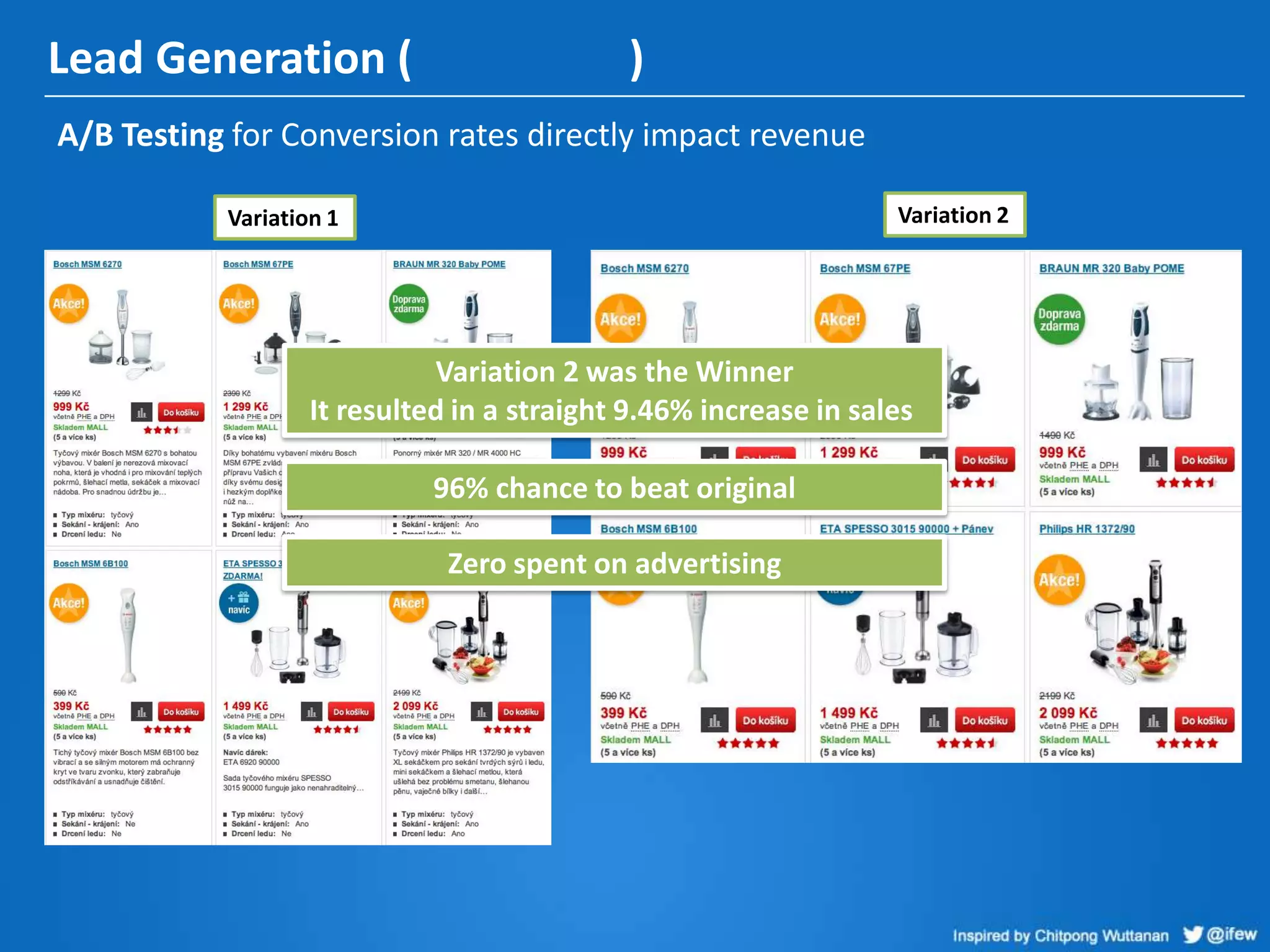 Lead Generation ( )
A/B Testing for Conversion rates directly impact revenue
Variation 1 Variation 2
Variation 2 was the Winner
It resulted in a straight 9.46% increase in sales
96% chance to beat original
Zero spent on advertising
 