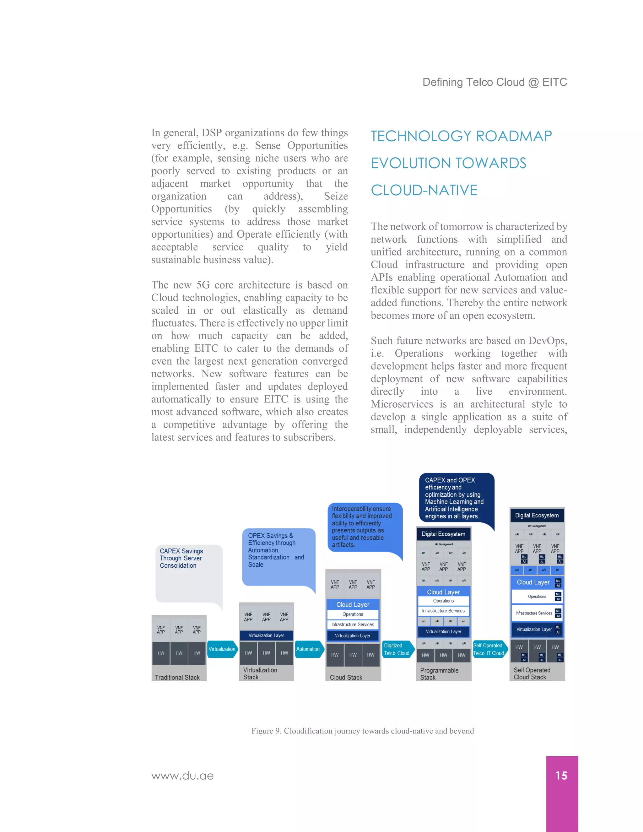 Defining Telco Cloud @ EITC
www.du.ae 15
In general, DSP organizations do few things
very efficiently, e.g. Sense Opportunities
(for example, sensing niche users who are
poorly served to existing products or an
adjacent market opportunity that the
organization can address), Seize
Opportunities (by quickly assembling
service systems to address those market
opportunities) and Operate efficiently (with
acceptable service quality to yield
sustainable business value).
The new 5G core architecture is based on
Cloud technologies, enabling capacity to be
scaled in or out elastically as demand
fluctuates. There is effectively no upper limit
on how much capacity can be added,
enabling EITC to cater to the demands of
even the largest next generation converged
networks. New software features can be
implemented faster and updates deployed
automatically to ensure EITC is using the
most advanced software, which also creates
a competitive advantage by offering the
latest services and features to subscribers.
TECHNOLOGY ROADMAP
EVOLUTION TOWARDS
CLOUD-NATIVE
The network of tomorrow is characterized by
network functions with simplified and
unified architecture, running on a common
Cloud infrastructure and providing open
APIs enabling operational Automation and
flexible support for new services and value-
added functions. Thereby the entire network
becomes more of an open ecosystem.
Such future networks are based on DevOps,
i.e. Operations working together with
development helps faster and more frequent
deployment of new software capabilities
directly into a live environment.
Microservices is an architectural style to
develop a single application as a suite of
small, independently deployable services,
Figure 9. Cloudification journey towards cloud-native and beyond
 