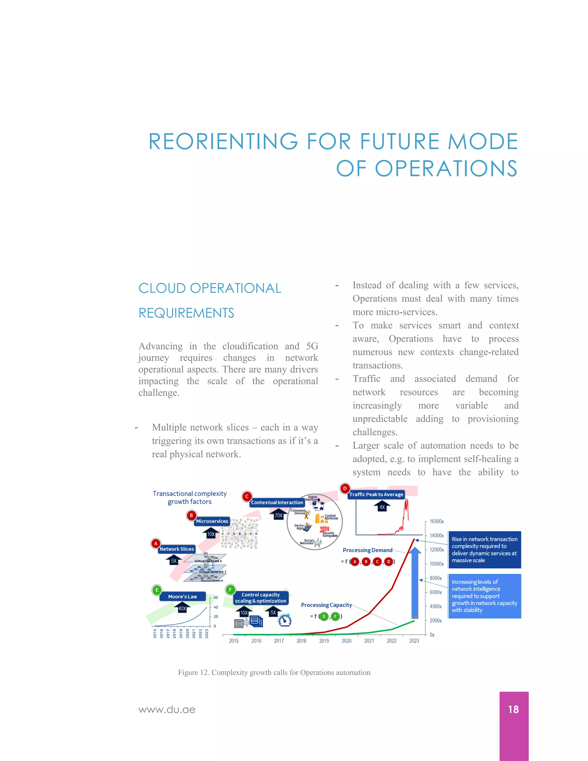 www.du.ae 18
REORIENTING FOR FUTURE MODE
OF OPERATIONS
CLOUD OPERATIONAL
REQUIREMENTS
Advancing in the cloudification and 5G
journey requires changes in network
operational aspects. There are many drivers
impacting the scale of the operational
challenge.
- Multiple network slices – each in a way
triggering its own transactions as if it’s a
real physical network.
- Instead of dealing with a few services,
Operations must deal with many times
more micro-services.
- To make services smart and context
aware, Operations have to process
numerous new contexts change-related
transactions.
- Traffic and associated demand for
network resources are becoming
increasingly more variable and
unpredictable adding to provisioning
challenges.
- Larger scale of automation needs to be
adopted, e.g. to implement self-healing a
system needs to have the ability to
Figure 12. Complexity growth calls for Operations automation
 