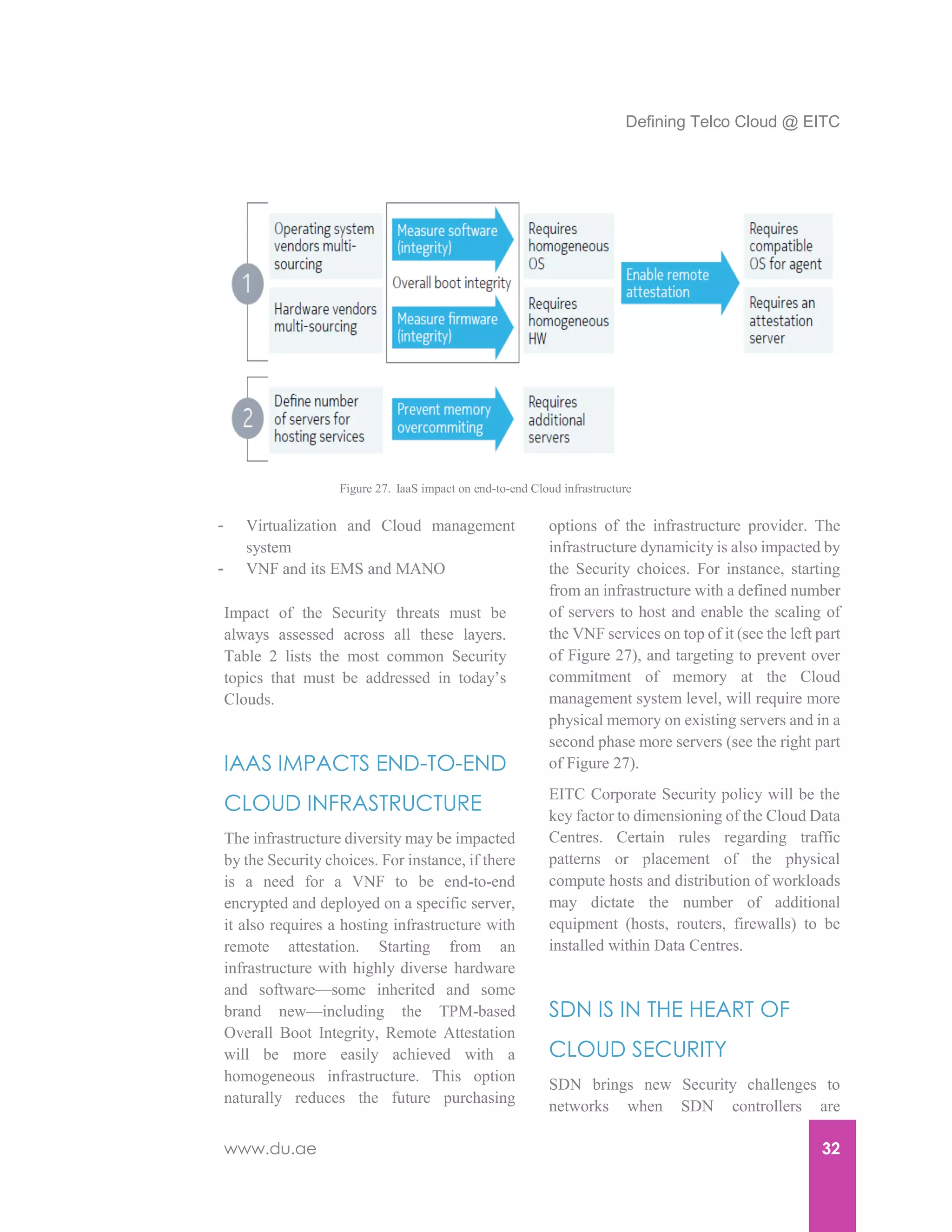 Defining Telco Cloud @ EITC
www.du.ae 32
- Virtualization and Cloud management
system
- VNF and its EMS and MANO
Impact of the Security threats must be
always assessed across all these layers.
Table 2 lists the most common Security
topics that must be addressed in today’s
Clouds.
IAAS IMPACTS END-TO-END
CLOUD INFRASTRUCTURE
The infrastructure diversity may be impacted
by the Security choices. For instance, if there
is a need for a VNF to be end-to-end
encrypted and deployed on a specific server,
it also requires a hosting infrastructure with
remote attestation. Starting from an
infrastructure with highly diverse hardware
and software—some inherited and some
brand new—including the TPM-based
Overall Boot Integrity, Remote Attestation
will be more easily achieved with a
homogeneous infrastructure. This option
naturally reduces the future purchasing
options of the infrastructure provider. The
infrastructure dynamicity is also impacted by
the Security choices. For instance, starting
from an infrastructure with a defined number
of servers to host and enable the scaling of
the VNF services on top of it (see the left part
of Figure 27), and targeting to prevent over
commitment of memory at the Cloud
management system level, will require more
physical memory on existing servers and in a
second phase more servers (see the right part
of Figure 27).
EITC Corporate Security policy will be the
key factor to dimensioning of the Cloud Data
Centres. Certain rules regarding traffic
patterns or placement of the physical
compute hosts and distribution of workloads
may dictate the number of additional
equipment (hosts, routers, firewalls) to be
installed within Data Centres.
SDN IS IN THE HEART OF
CLOUD SECURITY
SDN brings new Security challenges to
networks when SDN controllers are
Figure 27. IaaS impact on end-to-end Cloud infrastructure
 