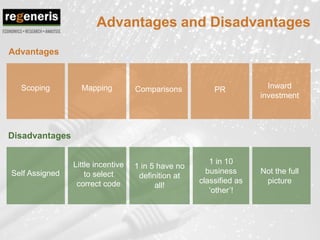 Defining The Digital Economy | PPT