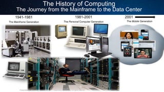 Cisco on Cisco. Defining the NG Cloud & Data Center Services | PDF