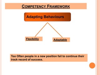 COMPETENCY FRAMEWORK 
Adapting Behaviours 
Flexibility Adaptable 
Too Often people in a new position fail to continue their 
track record of success. 
 