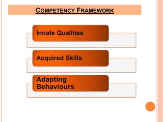 COMPETENCY FRAMEWORK 
Innate Qualities 
Acquired Skills 
Adapting 
Behaviours 
 