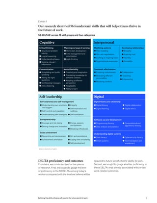 Defining the skills citizens will need in the future world of work.pdf