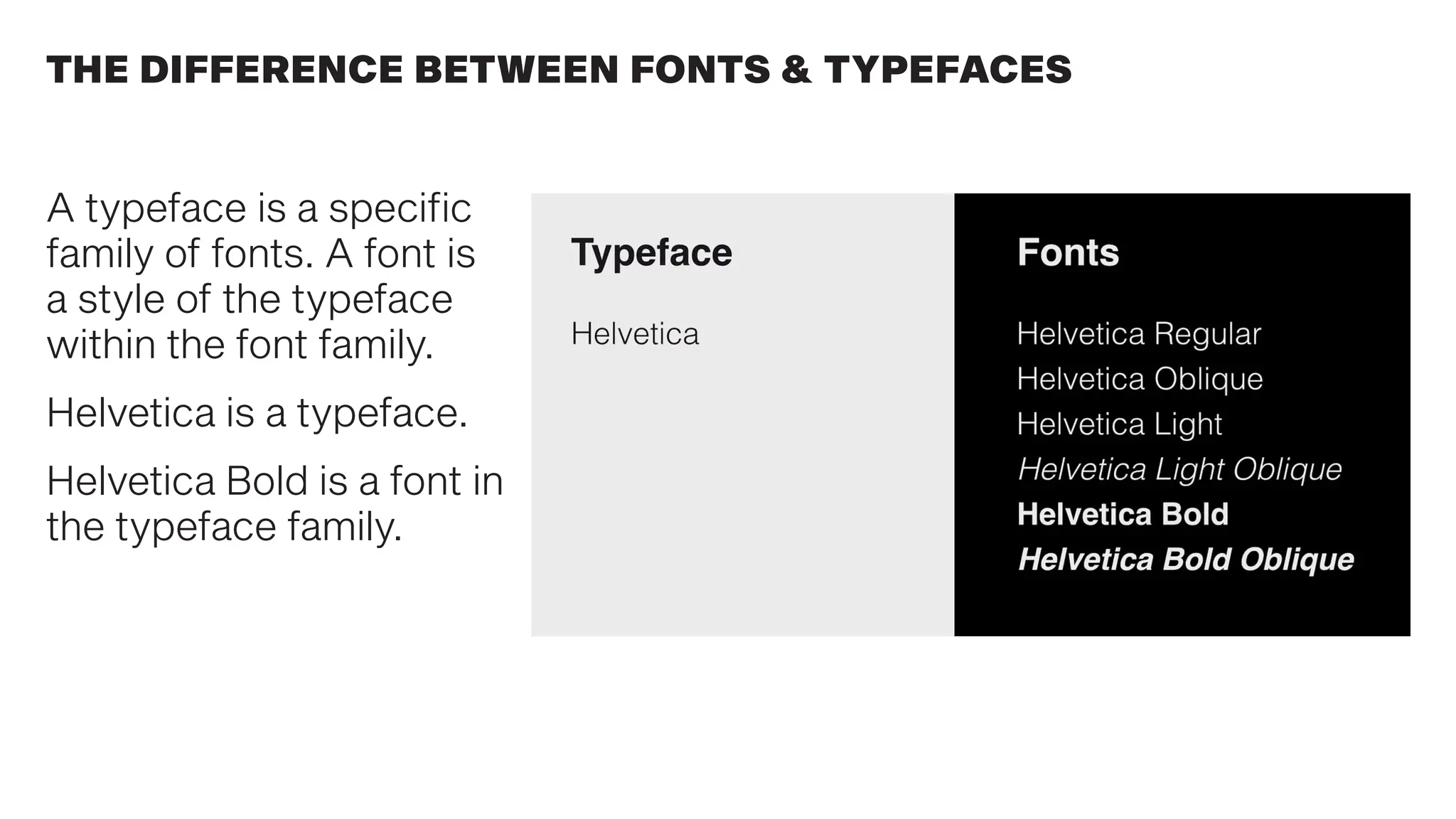 A typeface is a specific
family of fonts. A font is
a style of the typeface
within the font family.
Helvetica is a typeface.
Helvetica Bold is a font in
the typeface family.
THE DIFFERENCE BETWEEN FONTS & TYPEFACES
 