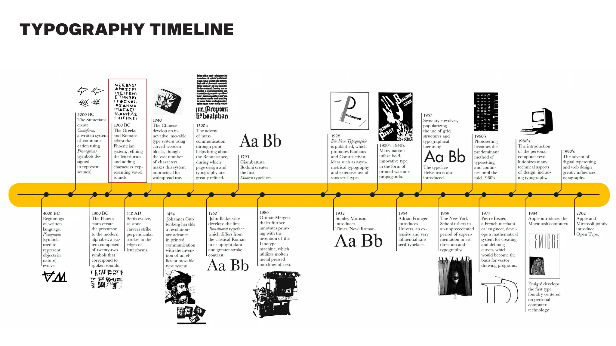 TYPOGRAPHY TIMELINE
 