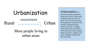 Defining Urban, Urbanization & Urbanism | PPTX