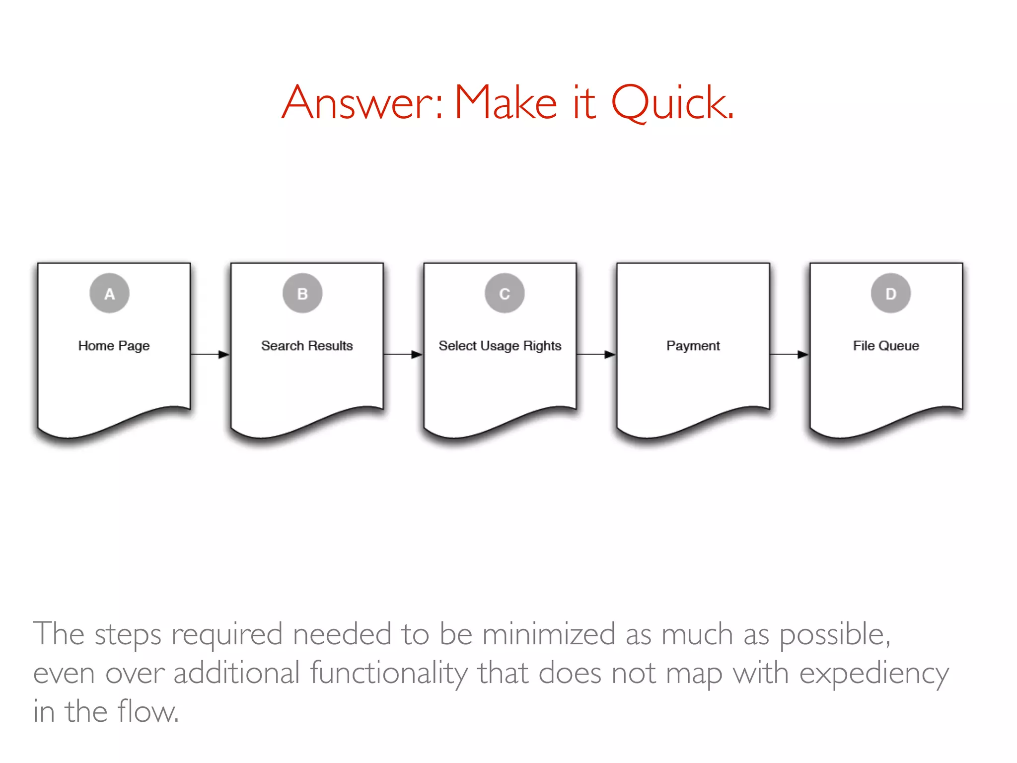 Answer: Make it Quick.




The steps required needed to be minimized as much as possible,
even over additional functionality that does not map with expediency
in the ﬂow.
 