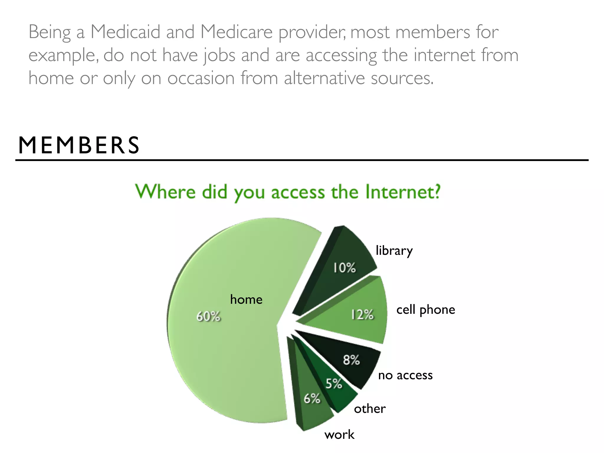 Being a Medicaid and Medicare provider, most members for
example, do not have jobs and are accessing the internet from
home or only on occasion from alternative sources.


MEMBERS



                                           library


                         home
                                                cell phone



                                           no access

                                        other
                                    work
 