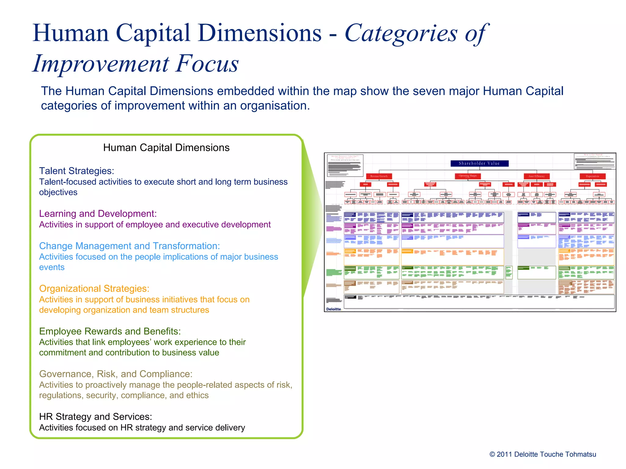 Human Capital Dimensions -  Categories of Improvement Focus The Human Capital Dimensions embedded within the map show the seven major Human Capital categories of improvement within an organisation.  Human Capital Dimensions Talent Strategies: Talent-focused activities to execute short and long term business objectives Learning and Development: Activities in support of employee and executive development  Change Management and Transformation: Activities focused on the people implications of major business events Organizational Strategies: Activities in support of business initiatives that focus on developing organization and team structures Employee Rewards and Benefits: Activities that link employees’ work experience to their commitment and contribution to business value Governance, Risk, and Compliance: Activities to proactively manage the people-related aspects of risk, regulations, security, compliance, and ethics HR Strategy and Services:  Activities focused on HR strategy and service delivery  