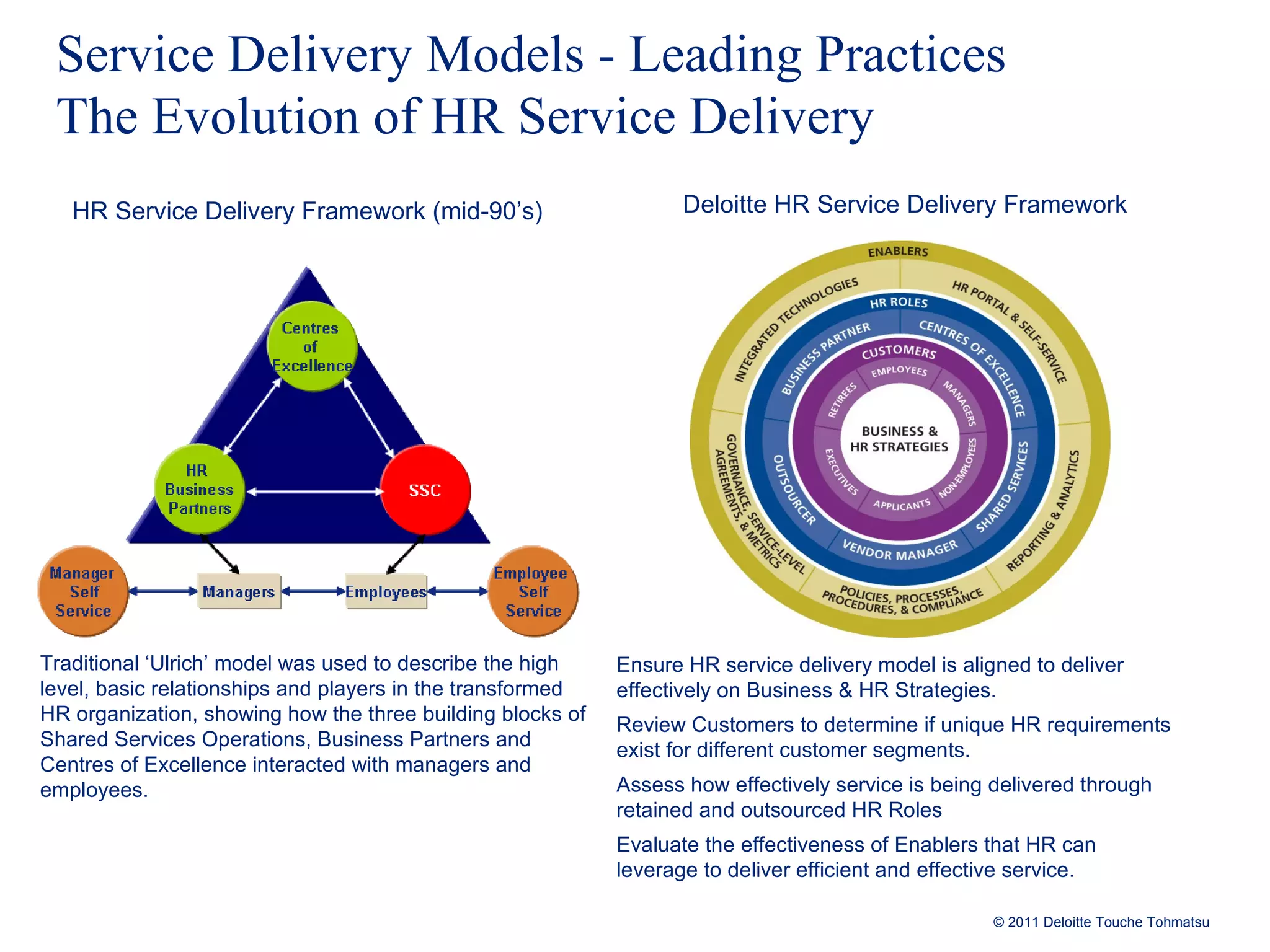 Service Delivery Models - Leading Practices The Evolution of HR Service Delivery Deloitte HR Service Delivery Framework  Ensure HR service delivery model is aligned to deliver effectively on Business & HR Strategies. Review Customers to determine if unique HR requirements exist for different customer segments. Assess how effectively service is being delivered through retained and outsourced HR Roles Evaluate the effectiveness of Enablers that HR can leverage to deliver efficient and effective service. Traditional ‘Ulrich’ model was used to describe the high level, basic relationships and players in the transformed HR organization, showing how the three building blocks of Shared Services Operations, Business Partners and Centres of Excellence interacted with managers and employees. HR Service Delivery Framework (mid-90’s)  