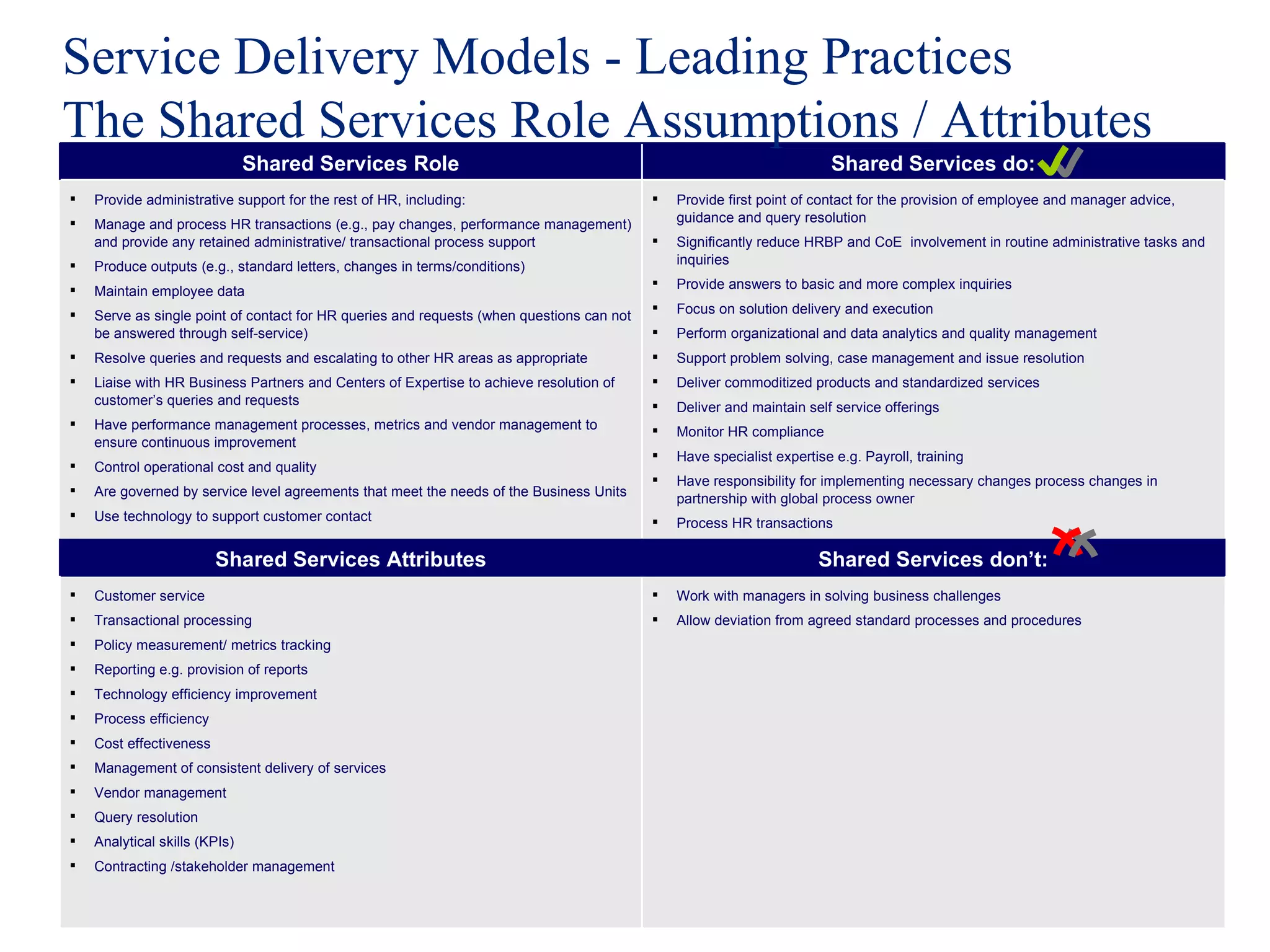 Service Delivery Models - Leading Practices The Shared Services Role Assumptions / Attributes Shared Services Role Shared Services do: Provide administrative support for the rest of HR, including: Manage and process HR transactions (e.g., pay changes, performance management) and provide any retained administrative/ transactional process support Produce outputs (e.g., standard letters, changes in terms/conditions) Maintain employee data Serve as single point of contact for HR queries and requests (when questions can not be answered through self-service) Resolve queries and requests and escalating to other HR areas as appropriate  Liaise with HR Business Partners and Centers of Expertise to achieve resolution of customer’s queries and requests Have performance management processes, metrics and vendor management to ensure continuous improvement Control operational cost and quality Are governed by service level agreements that meet the needs of the Business Units  Use technology to support customer contact Provide first point of contact for the provision of employee and manager advice, guidance and query resolution Significantly reduce HRBP and CoE  involvement in routine administrative tasks and inquiries Provide answers to basic and more complex inquiries Focus on solution delivery and execution Perform organizational and data analytics and quality management Support problem solving, case management and issue resolution Deliver commoditized products and standardized services Deliver and maintain self service offerings Monitor HR compliance Have specialist expertise e.g. Payroll, training Have responsibility for implementing necessary changes process changes in partnership with global process owner Process HR transactions Shared Services Attributes Shared Services don’t: Customer service  Transactional processing Policy measurement/ metrics tracking Reporting e.g. provision of reports Technology efficiency improvement Process efficiency Cost effectiveness Management of consistent delivery of services Vendor management Query resolution Analytical skills (KPIs) Contracting /stakeholder management Work with managers in solving business challenges Allow deviation from agreed standard processes and procedures 