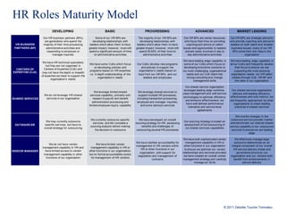 Defining Value And Measuring Hr | PPT