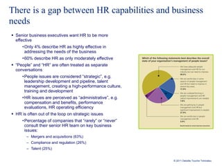 Defining Value And Measuring Hr
