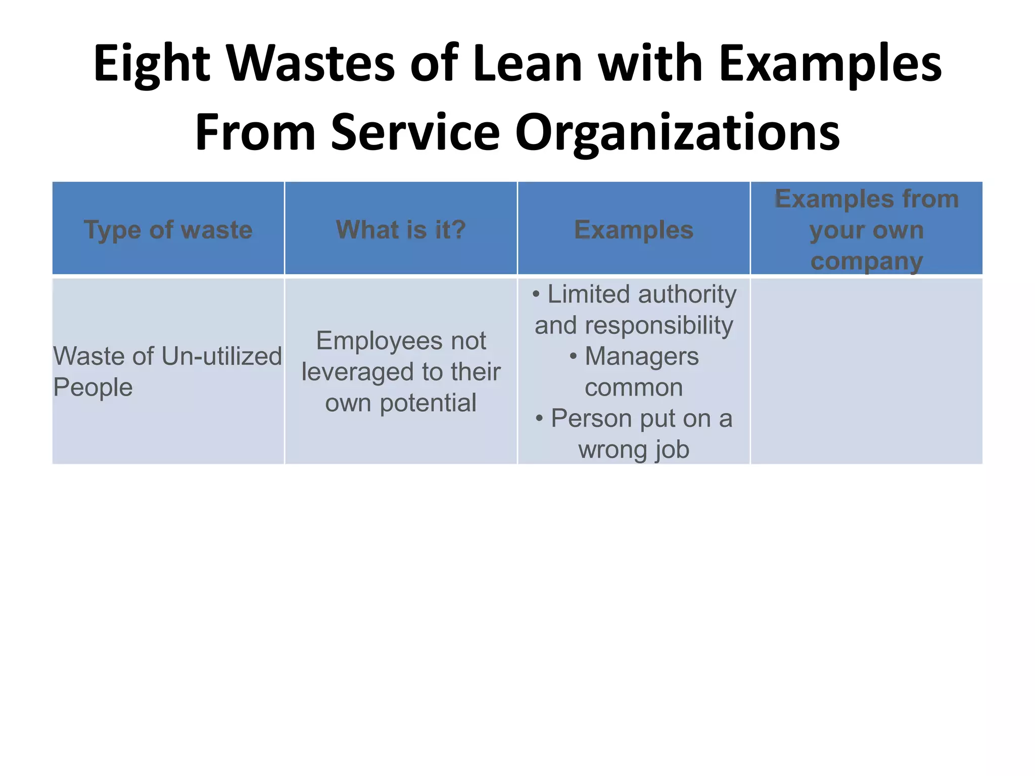 Eight Wastes of Lean with Examples From Service Organizations